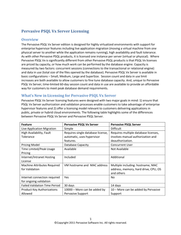 Pervasive PSQL Vx Server Licensing