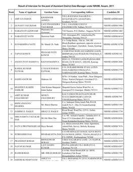 Assiatant District Data Manager Result Marks