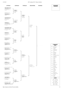 1/21/2019 2019 Ausopen 2019 - Women's Doubles