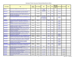 Aerospace Product Assurance Standards/Specifications Matrix 1