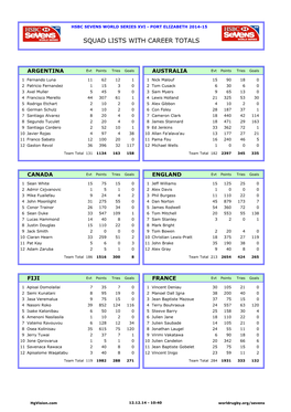 Squad Lists with Career Totals