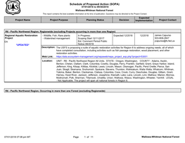 Schedule of Proposed Action (SOPA)