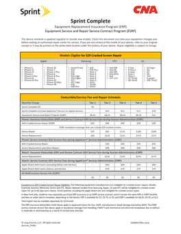 Sprint Complete Equipment Replacement Insurance Program (ERP) Equipment Service and Repair Service Contract Program (ESRP)