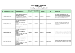 Bls with No Entries As of June 1, 2021 Actual Cargo Arrival Date of May 27-31, 2021