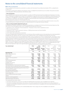 Notes to the Consolidated Financial Statements