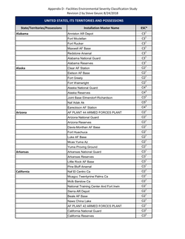 Appendix D - Facilities Environmental Severity Classification Study Revision 2 by Steve Geusic 8/24/2018