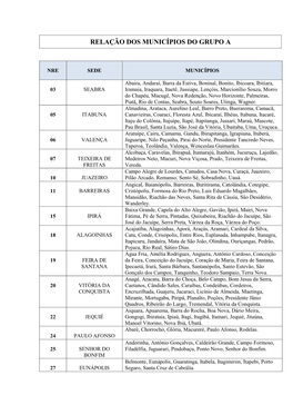 Relação Dos Municípios Por Nre Grupo a Anexo Ii