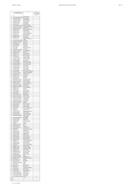 Butterfly Record List for Eucan Visits.Xlsx