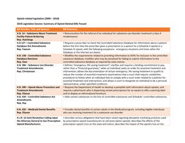 Opioid-Related Legislation (2000 – 2018)