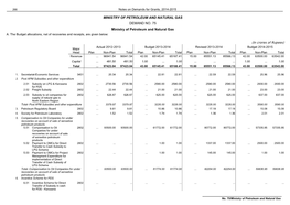 MINISTRY of PETROLEUM and NATURAL GAS DEMAND NO. 75 Ministry of Petroleum and Natural Gas A