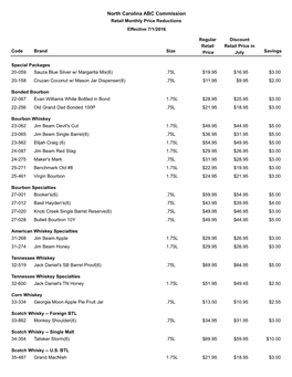 North Carolina ABC Commission Retail Monthly Price Reductions Effective 7/1/2016