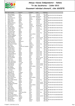 Abbaye «Suisse Indépendante» - Ballens Tir Des Sociétaires - Juillet 2013 Classement Individuel Alternatif, Cible SOCIETE