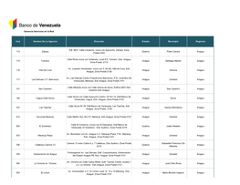 Cod Nombre De La Agencia Dirección Estado Municipio Regional 113 Zaraza Edf BDV. Calle Comercio, Cruce Con Ayacucho, Zaraza. Z