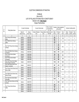 SWAT-NA Final Polling Scheme.Xlsx