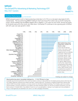 The Smartetfs Advertising & Marketing Technology ETF May 2021 Update