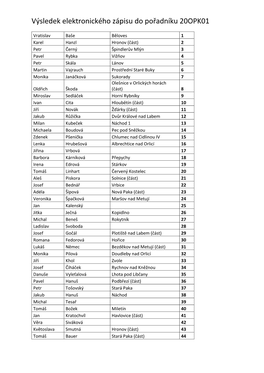 Výsledek Elektronického Zápisu Do Pořadníku 20OPK01