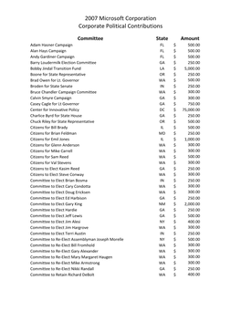 2007 Microsoft Corporation Corporate Political Contributions