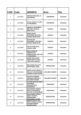 S.NO Code ADDRESS Area City