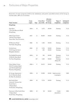 Particulars of Major Properties Held by the Subsidiaries and Jointly Controlled Entities of the Group at 31St December, 2001 Are Set out Below