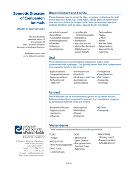 Zoonotic Diseases of Companion Animals – by Transmission