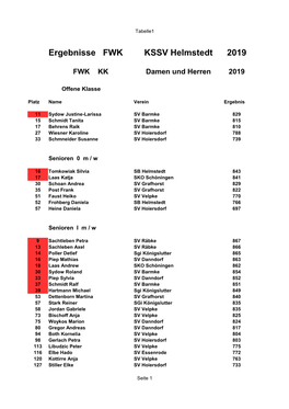 Ergebnisse FWK KSSV Helmstedt 2019