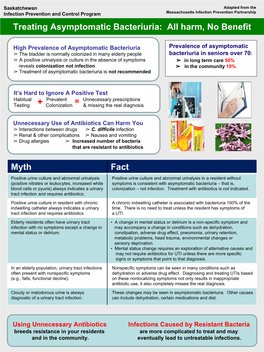 Treating Asymptomatic Bacteriuria: All Harm, No Benefit