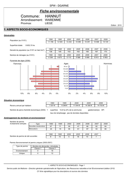 HANNUT Arrondissement: WAREMME Province: LIEGE Edition 2010 1