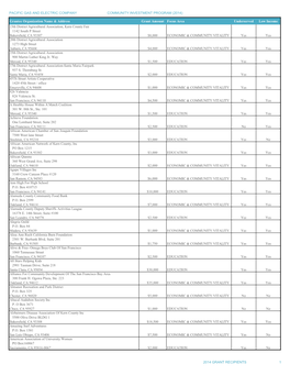 Community Investment Program (2014)