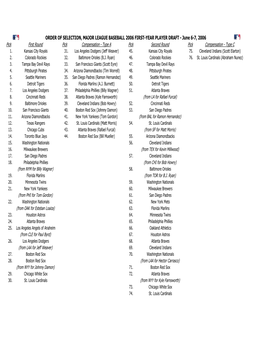 2006 First-Year Player Draft Order of Selection