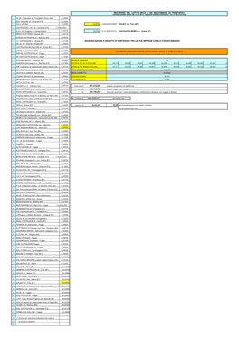 Gara TRINITAPOLI Lotto 346 2 Seduta