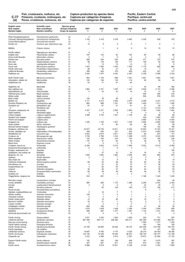 Fish, Crustaceans, Molluscs, Etc Capture Production by Species