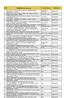 Aadhaar Card Enrollment Centers List