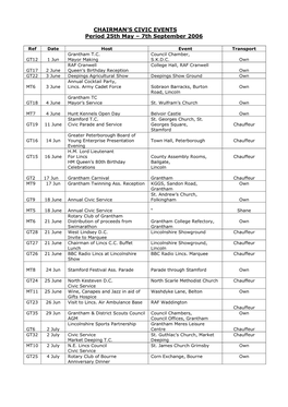 CHAIRMAN's CIVIC EVENTS Period 25Th May – 7Th September 2006