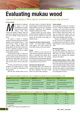 Evaluating Mukau Wood.Pdf