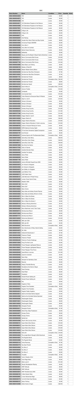 Stock Number Name Condition Price Quantity Notes 0058