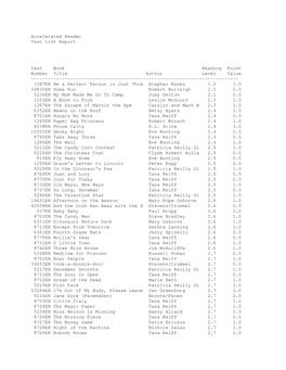 Accelerated Reader Test List Report Test Book Reading