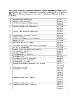 List of Sexual Harassment Investigations (All Issues, Including Sexual Violence) Open at the Postsecondary Level, Including