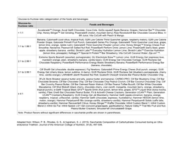 Fructose Ratio Foods and Beverages