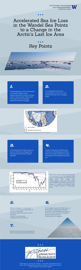 Accelerated Sea Ice Loss in the Wandel Sea Points to a Change in the Arctic’S Last Ice Area