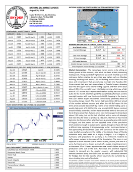 NATURAL GAS MARKET UPDATE August 30, 2019 8/23/2019 2,857