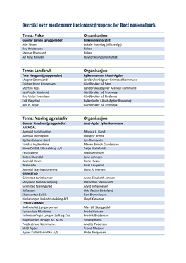 Oversikt Over Medlemmer I Referansegruppene for Raet Nasjonalpark