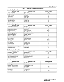 Native Plant List TABLE 1: Species for Tree and Shrub Plantings Trees For