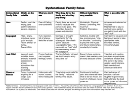 Dysfunctional Family Roles