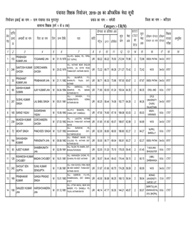 Muradpur Teacher Merit List