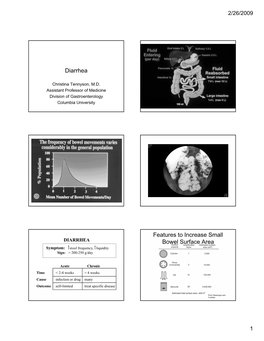 Diarrhea Features to Increase Small Bowel Surface Area