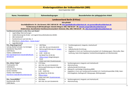 Kindertagesstätten Der Volkssolidarität (389) Stand September 2020