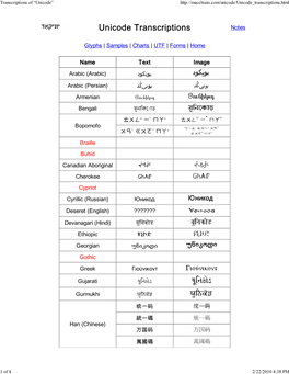 Transcriptions of “Unicode”