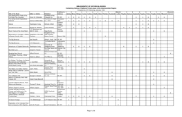 BIBLIOGRAPHY of HISTORICAL BOOKS Containing History of National Forest Areas in the Intermountain Region Compiled by A.R