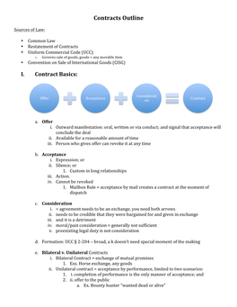 Contracts Outline