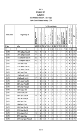 Total No. of Electors in Parliamentary Constituency : 1237190 FORM 20 FINAL RESULT SHEET [(See Rule 56C(2)©] House of Parliamen